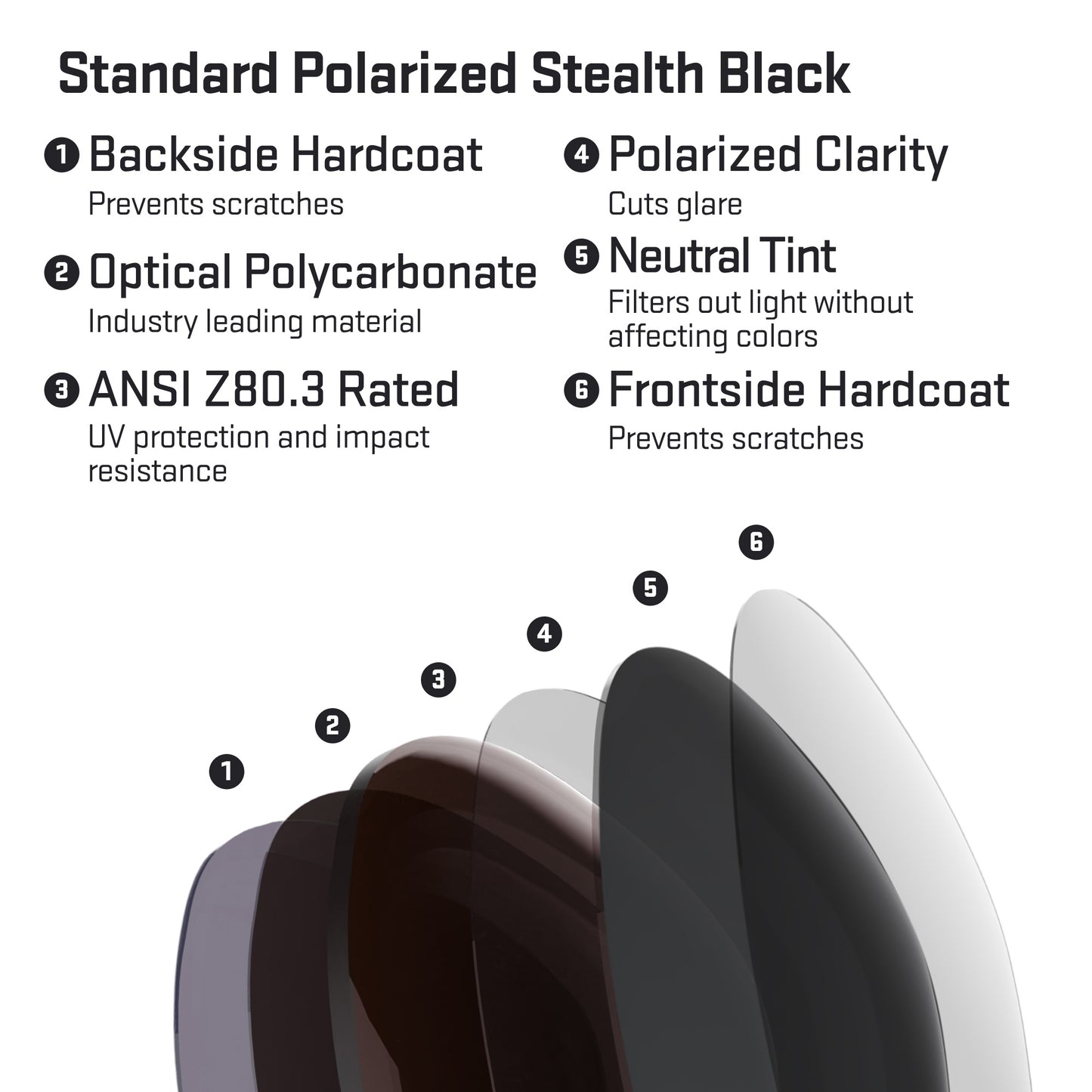 layers in standard polarized stealth black replacement lenses