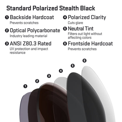 layers in standard polarized stealth black replacement lenses